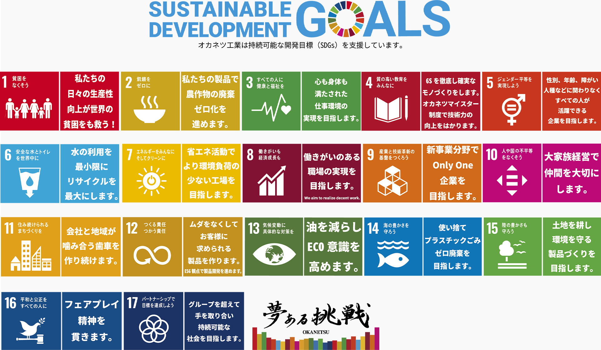 SDGs